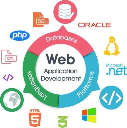 Top 5 benefits of Outsourcing Custom Web Application Development Services